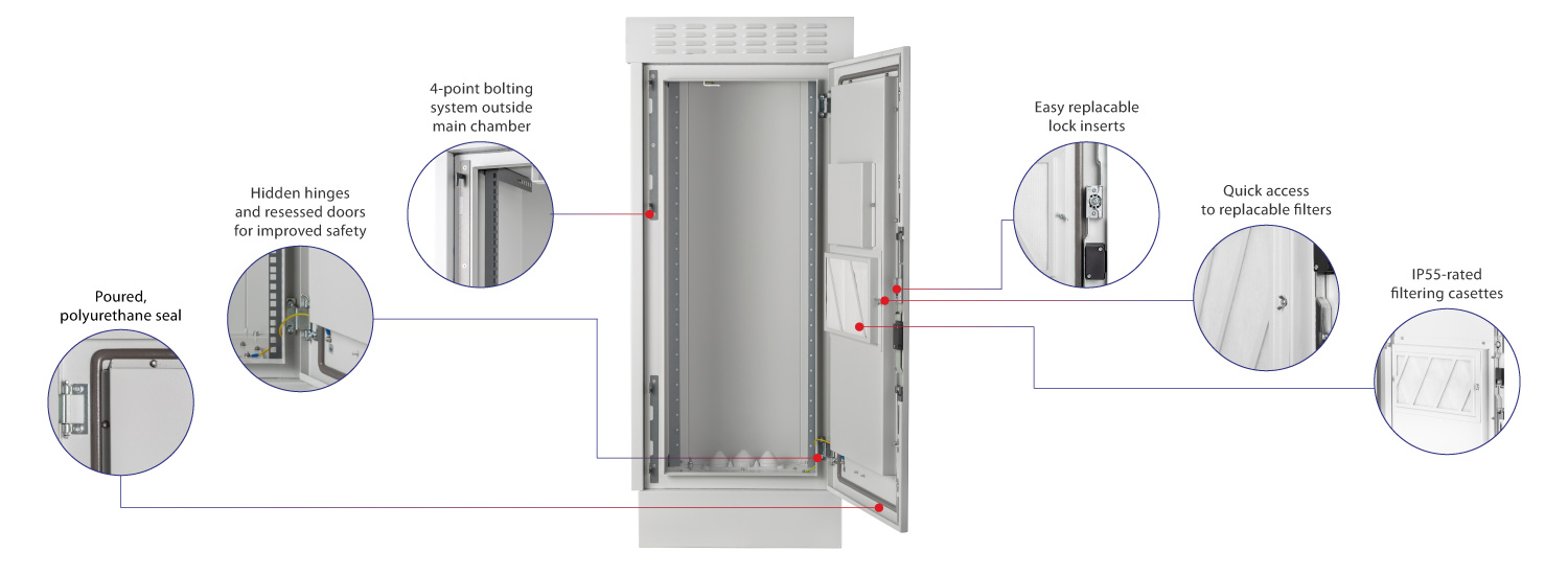 OUTDOOR CONTROL CABINET M1